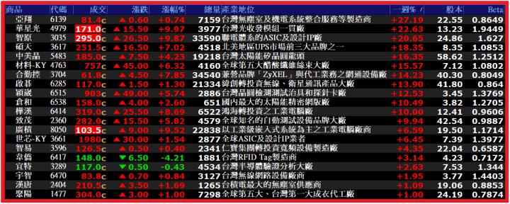 0716【怪博士講股】外資期貨、現貨、台股恐慌指數揭密