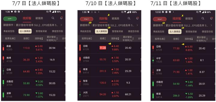 0716【怪博士講股】外資期貨、現貨、台股恐慌指數揭密