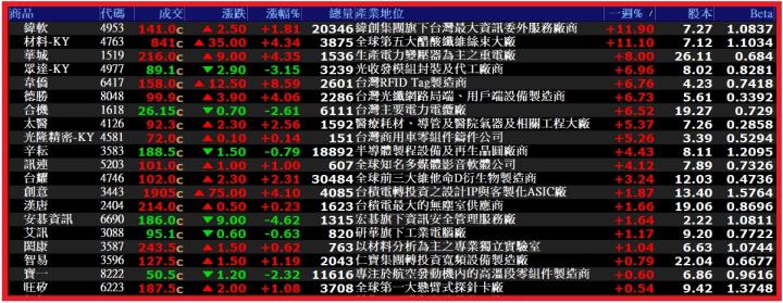 0723【怪博士講股】盤勢陷入整理格局，但長線的機會要怎樣觀察呢