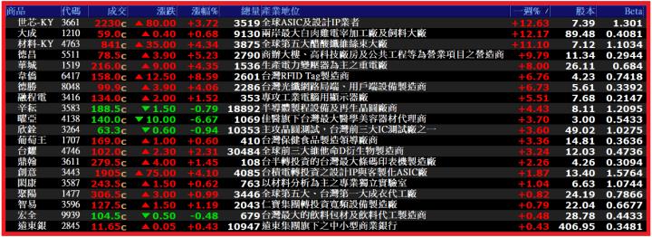 0723【怪博士講股】盤勢陷入整理格局，但長線的機會要怎樣觀察呢