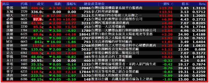 0813【怪博士講股】等待也是重要的操作策略!!