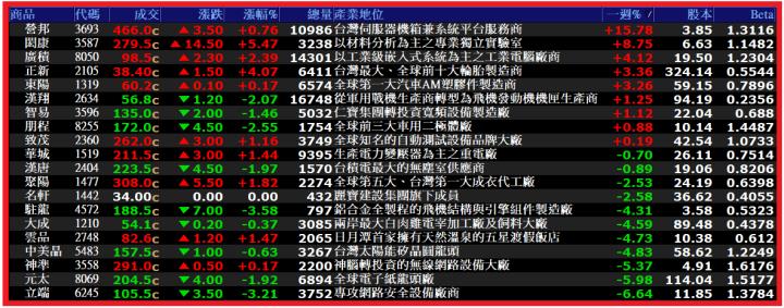 0813【怪博士講股】等待也是重要的操作策略!!