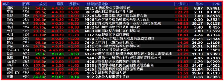 1009【AI大數據超級Excel表】VIP 專屬