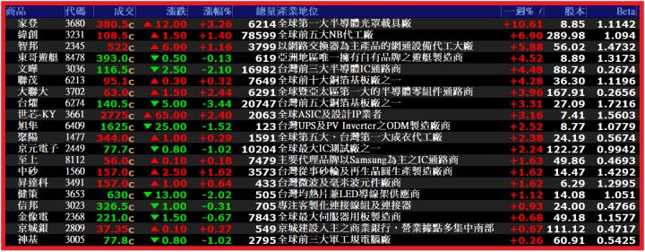 1009【AI大數據超級Excel表】VIP 專屬