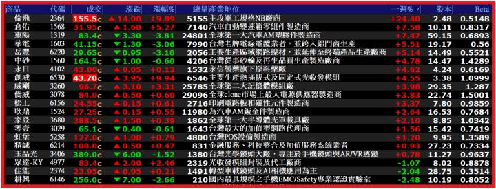 1014【AI大數據超級Excel表】VIP 專屬