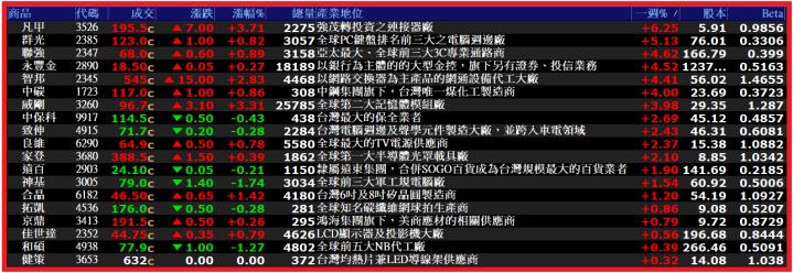 1014【AI大數據超級Excel表】VIP 專屬