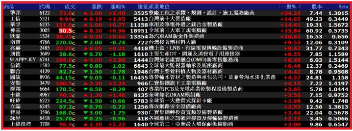 1119【AI大數據超級Excel表】VIP 專屬