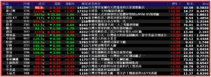 1119【AI大數據超級Excel表】VIP 專屬