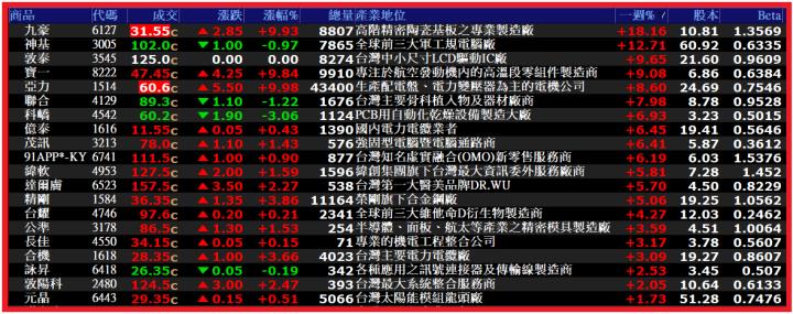 1125【AI大數據超級Excel表】VIP 專屬