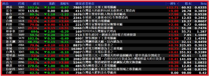 1125【AI大數據超級Excel表】VIP 專屬