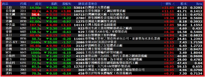 1216【AI大數據超級Excel表】VIP 專屬