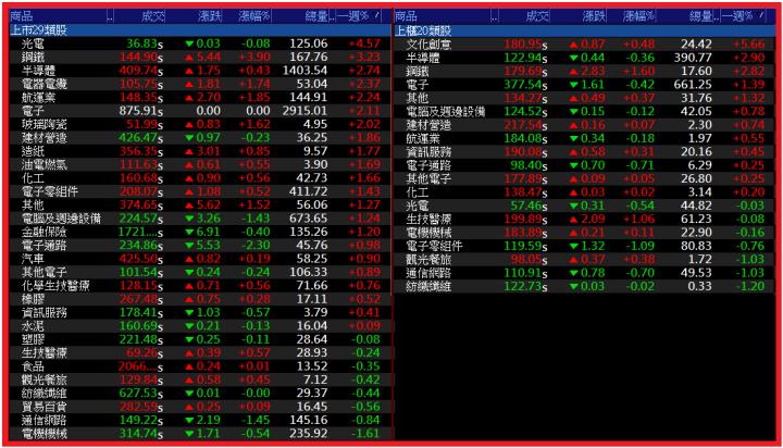 1216【AI大數據超級Excel表】VIP 專屬