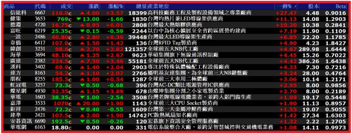 1230【AI大數據超級Excel表】VIP 專屬