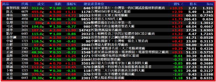 1230【AI大數據超級Excel表】VIP 專屬