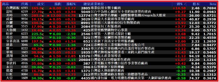 0106【AI大數據超級Excel表、5年殖利率】VIP 專屬
