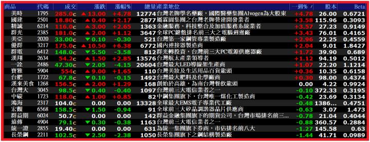 0106【AI大數據超級Excel表、5年殖利率】VIP 專屬