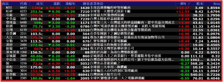 0113【AI大數據超級Excel表】VIP 專屬