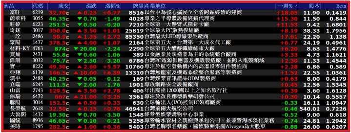 0113【AI大數據超級Excel表】VIP 專屬