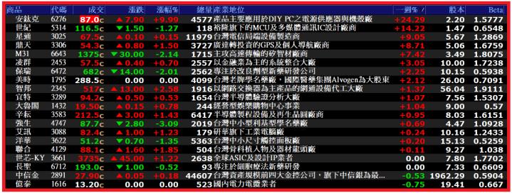 0120【AI大數據超級Excel表】VIP 專屬