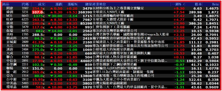 0120【AI大數據超級Excel表】VIP 專屬