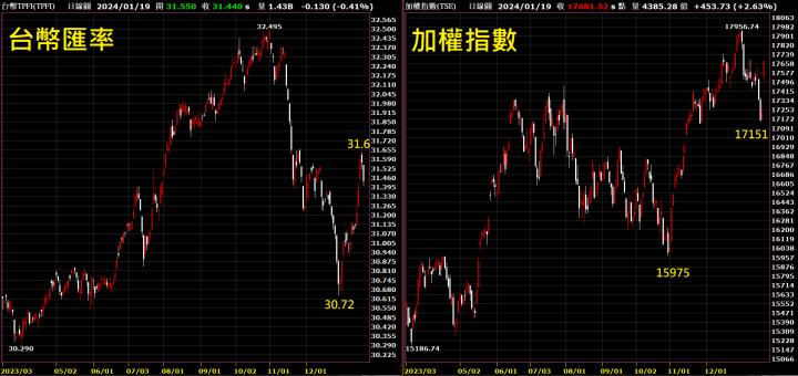 0123【怪博士講股】2023 選股做功課成績單回顧、2024 獨家操盤策略