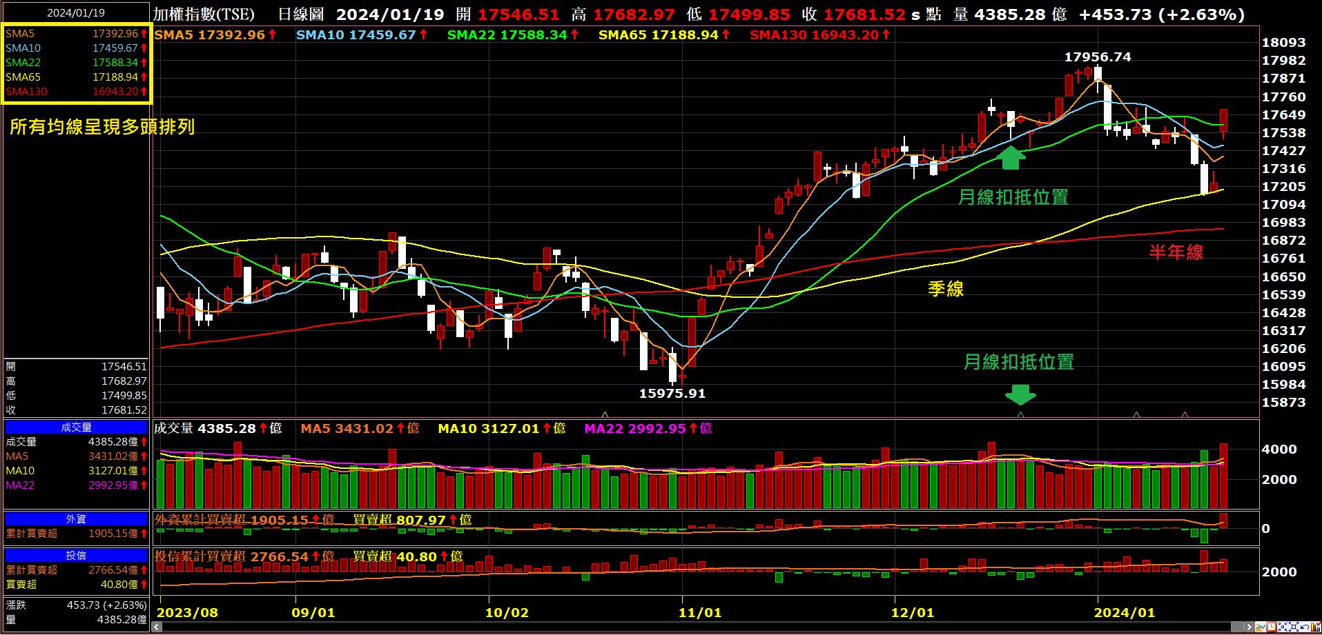 0123【怪博士講股】2023 選股做功課成績單回顧、2024 獨家操盤策略-怪博士| CMoney投資網誌