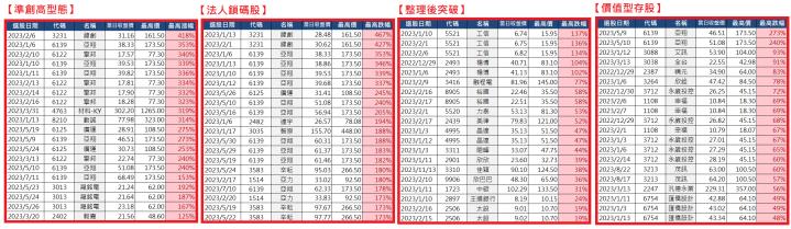 0123【怪博士講股】2023 選股做功課成績單回顧、2024 獨家操盤策略