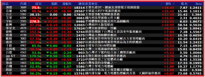 0224【AI大數據超級Excel表】VIP 專屬