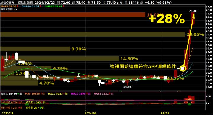 0224【AI大數據超級Excel表】VIP 專屬