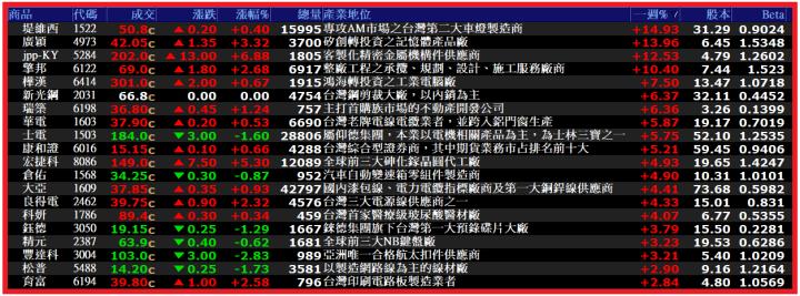 0303【AI大數據超級Excel表、5年殖利率】VIP 專屬