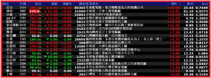 0303【AI大數據超級Excel表、5年殖利率】VIP 專屬