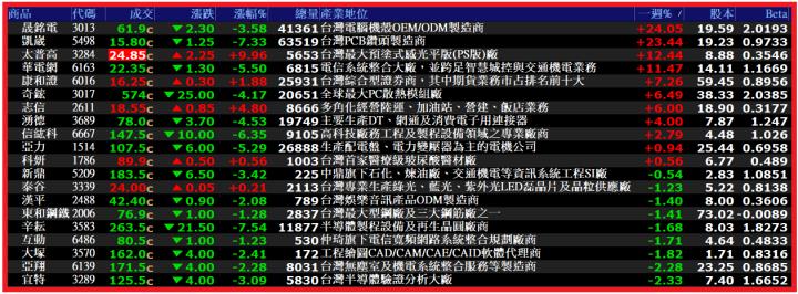 0309【AI大數據超級Excel表】VIP 專屬