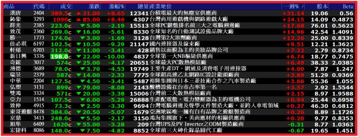 0309【AI大數據超級Excel表】VIP 專屬