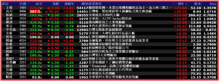 0323【AI大數據超級Excel表】VIP 專屬