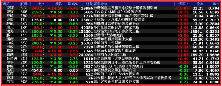 0331【AI大數據超級Excel表】VIP 專屬