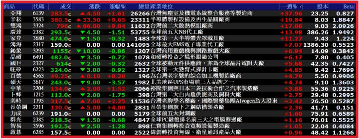 0406【AI大數據超級Excel表、5年殖利率】VIP 專屬