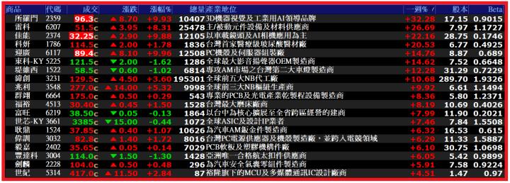 0406【AI大數據超級Excel表、5年殖利率】VIP 專屬