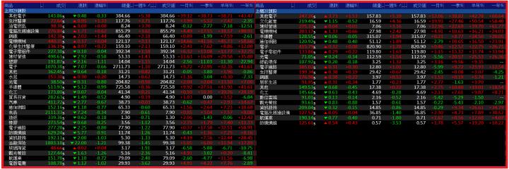 0406【AI大數據超級Excel表、5年殖利率】VIP 專屬