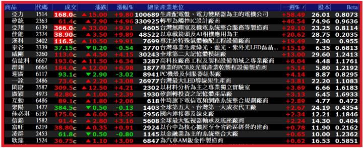 0413【AI大數據超級Excel表】VIP 專屬