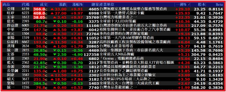0413【AI大數據超級Excel表】VIP 專屬