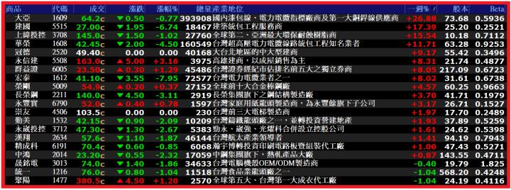 0420 AI大數據超級Excel表】VIP 專屬