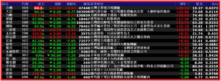 0420 AI大數據超級Excel表】VIP 專屬