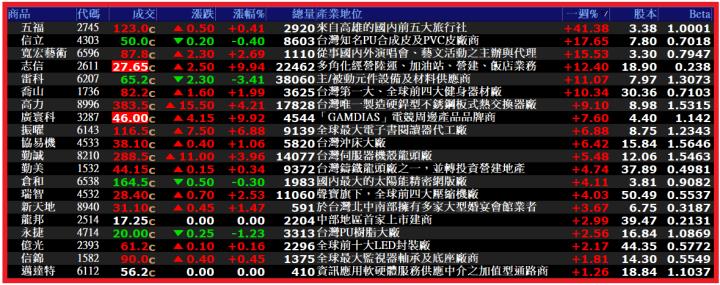 0427 AI大數據超級Excel表】VIP 專屬
