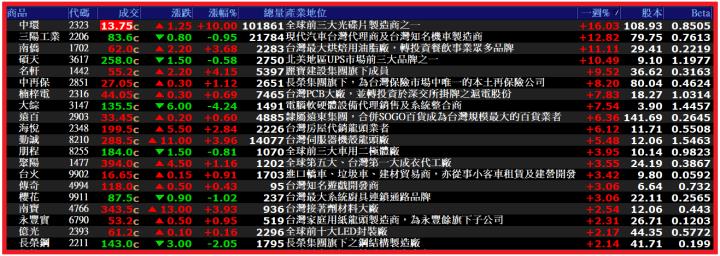 0427 AI大數據超級Excel表】VIP 專屬