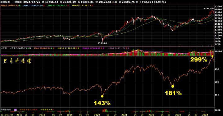 0427 AI大數據超級Excel表】VIP 專屬