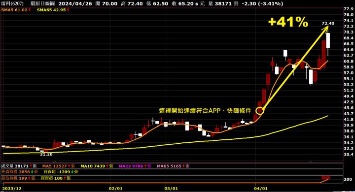 0427 AI大數據超級Excel表】VIP 專屬