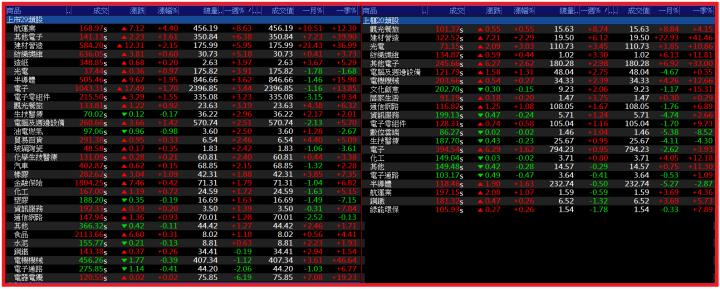 0427 AI大數據超級Excel表】VIP 專屬