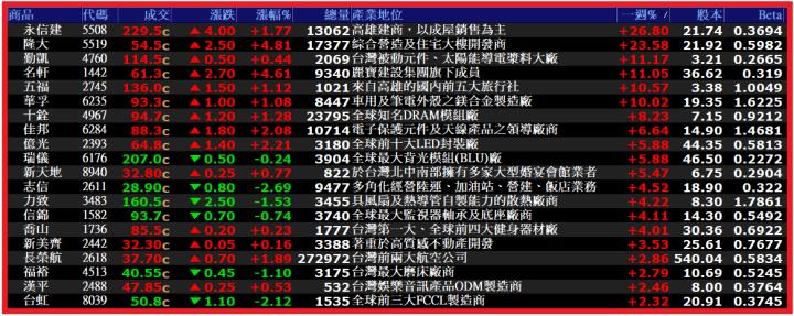 0504【AI大數據超級Excel表、5年殖利率】VIP 專屬