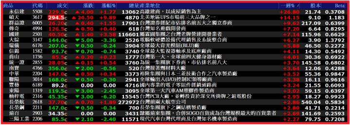 0504【AI大數據超級Excel表、5年殖利率】VIP 專屬