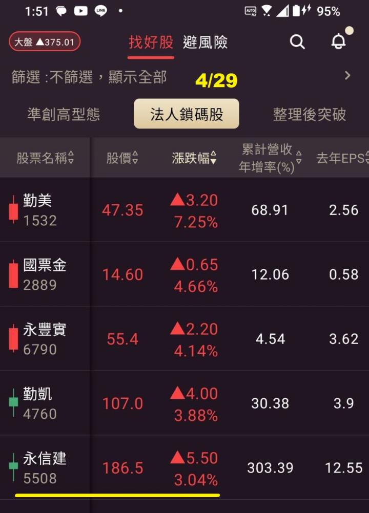0504【AI大數據超級Excel表、5年殖利率】VIP 專屬